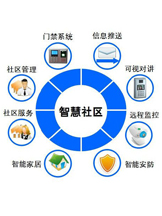 社區(qū)周界安防解決方案